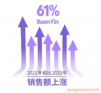 卖家如何通过美客多广告在平台流量中获取销售增长？