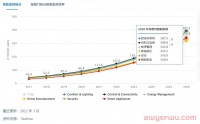 联想前高管做独立站,一年内获投4000万元融资