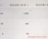 抖音小店销量怎么提高?一个操作订单量翻倍!