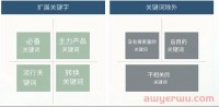 Naver Powerlink广告常见问题解答!