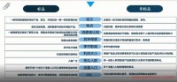 亚马逊新品竞价高又打不上首页,出单还少,该怎么办?