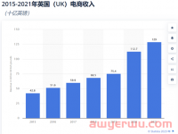 Old money不稳，英国电商何去何从