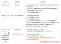 不用营业执照也能开通抖音小店？抖音个人店开店要求和限制全解