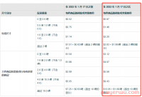 翻番！2023 年亚马逊移除和弃置费又涨了，1.17日生效！