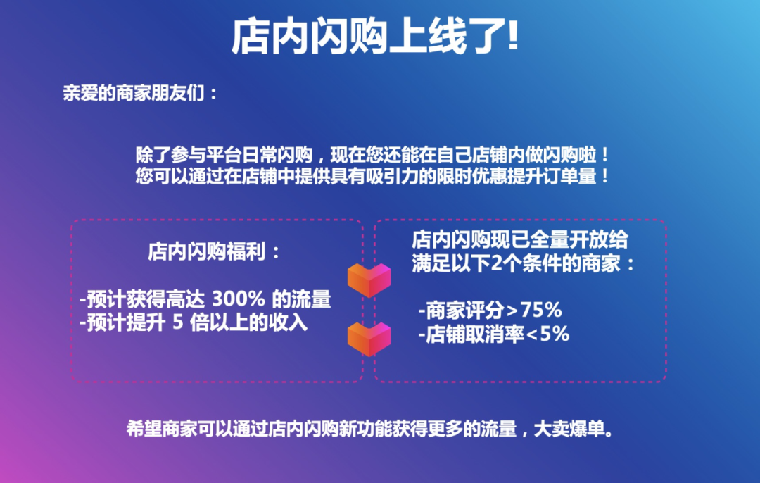 卖家注意啦!Lazada店内闪购功能上线啦~ Lazada 第1张