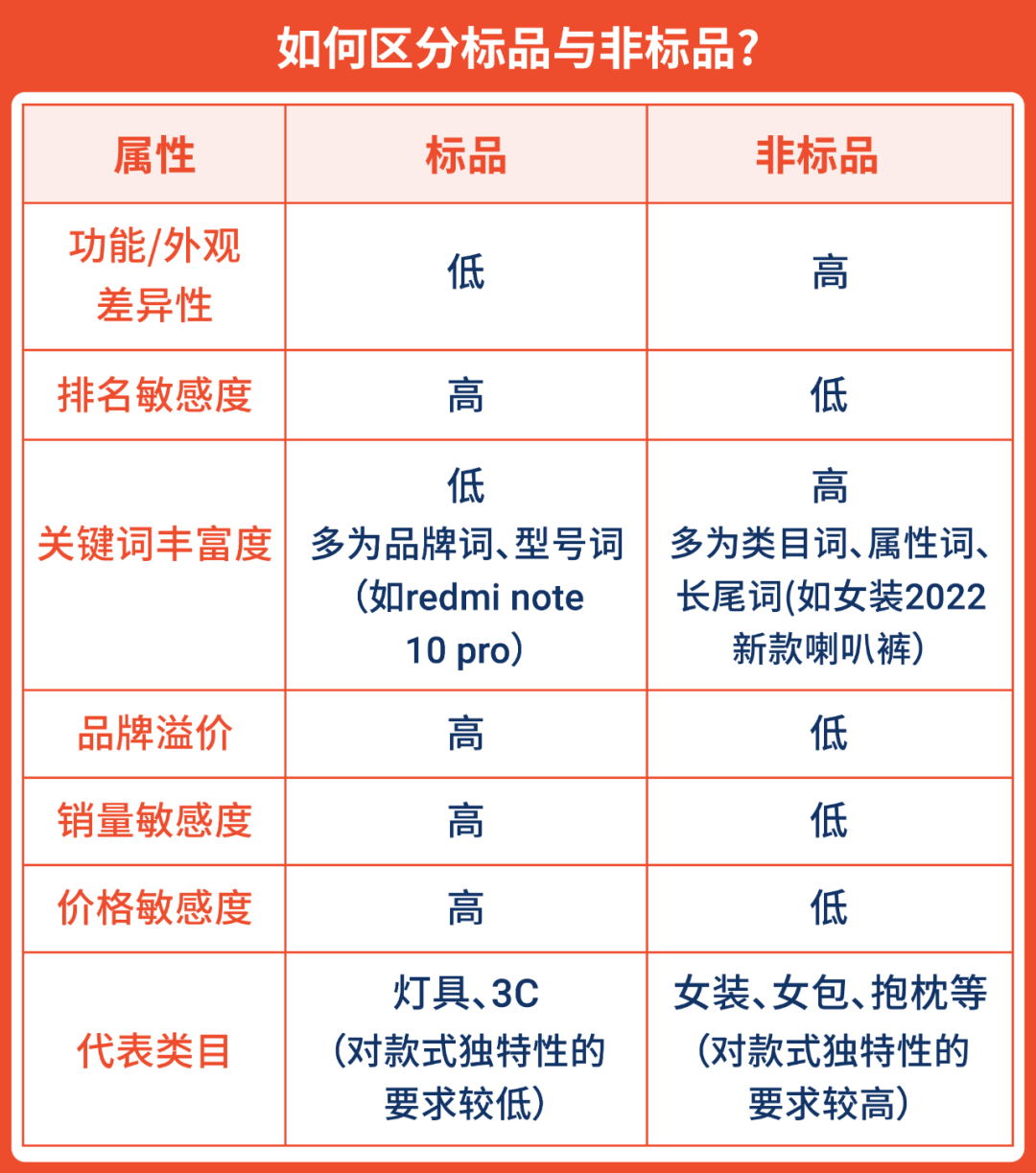 官方讲解Shopee爆款listing打造思路: 3步曲提高商品转化率! 第1张
