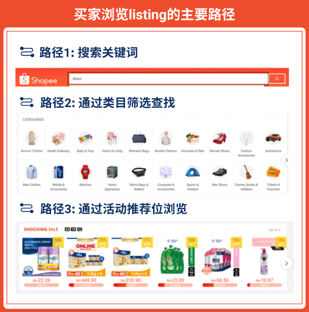 官方讲解Shopee爆款listing打造思路: 3步曲提高商品转化率! 第2张