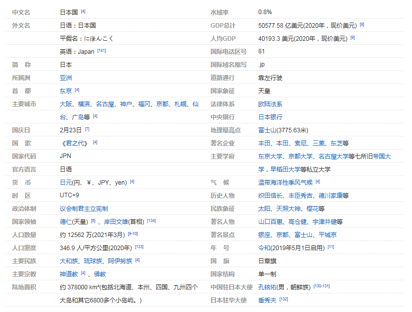 日本可深挖的电商市场有多大? 日本站 跨境电商 第1张 日本可深挖的电商市场有多大? 日本站 跨境电商 第1张