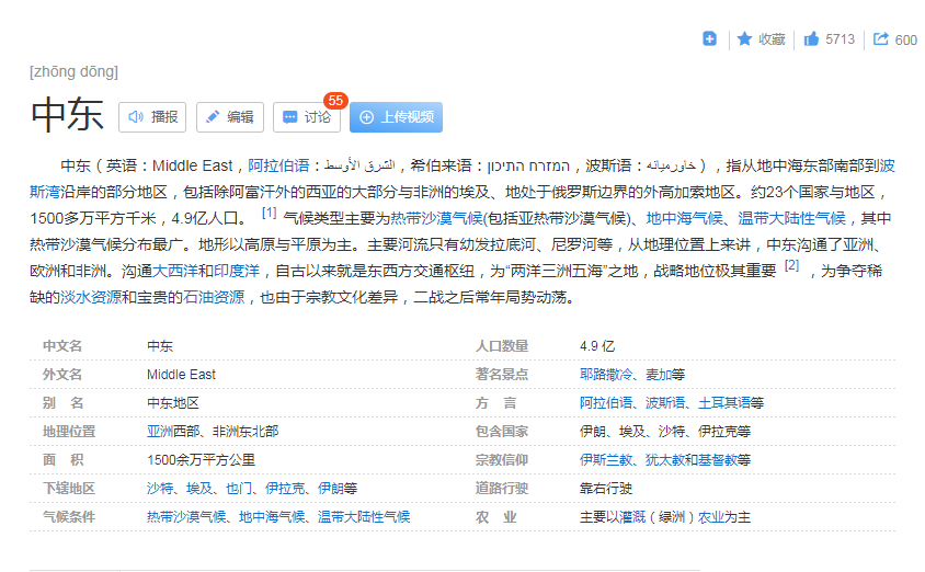 市场丨独立站为什么在中东大热? 独立站 中东站 第1张 市场丨独立站为什么在中东大热? 独立站 中东站 第1张