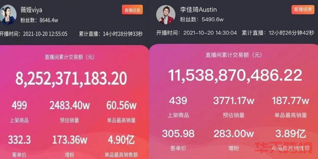 国内直播带货迎来高光时刻，东南亚市场能否“复制”成功？ 东南亚电商 直播带货 第1张