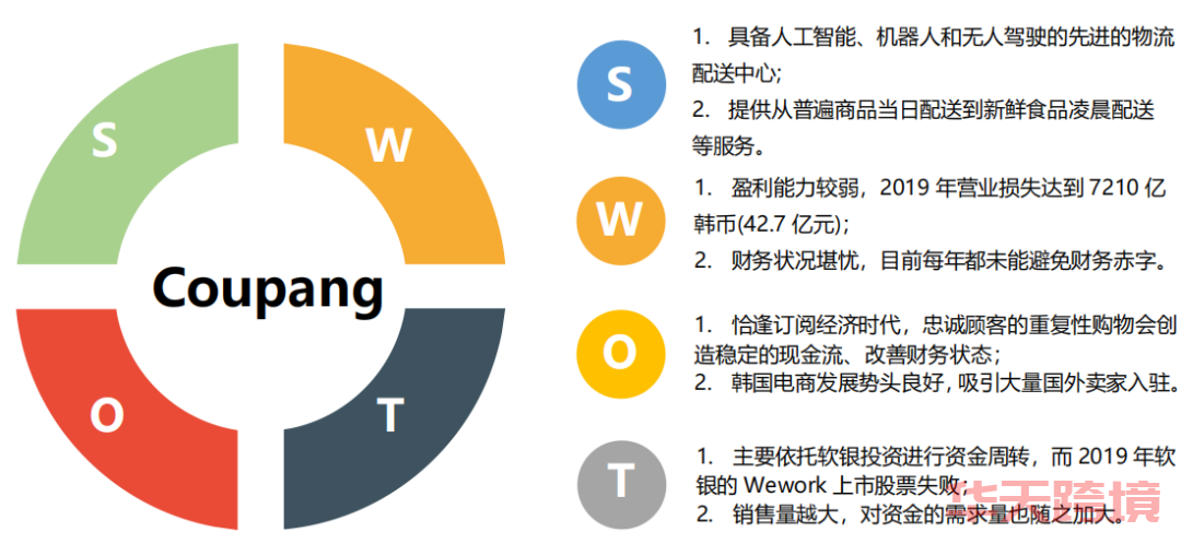 韩国电商巨头之争——Coupang VS Gmarket Coupang 第8张