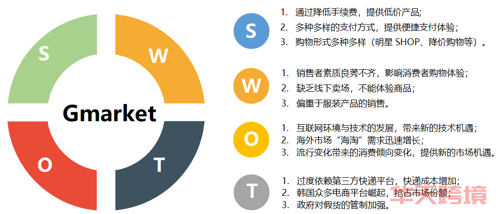 韩国电商巨头之争——Coupang VS Gmarket Coupang 第9张