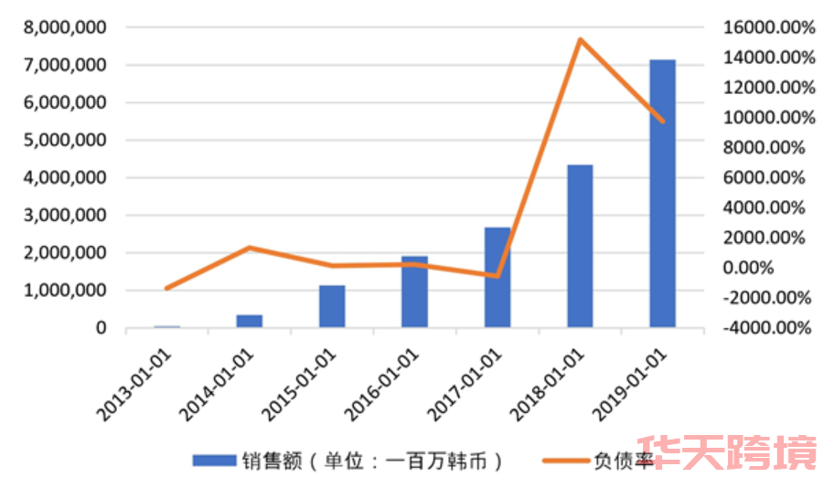 韩国电商巨头之争——Coupang VS Gmarket Coupang 第10张