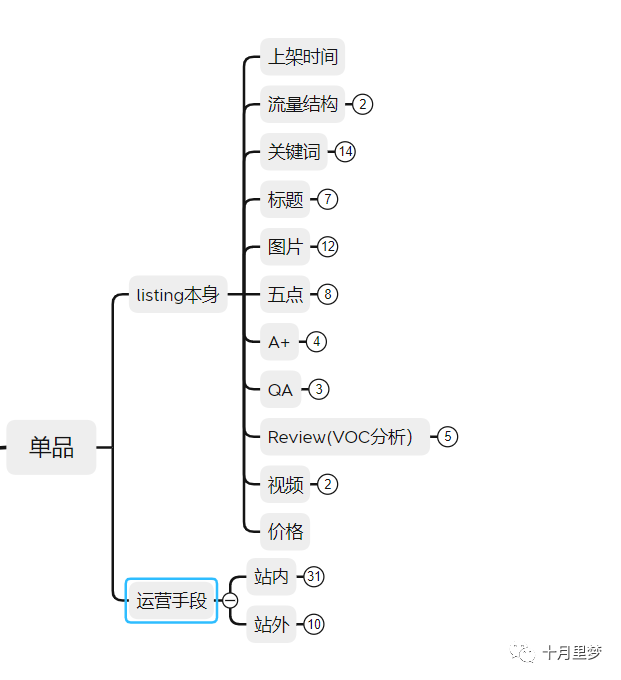 做亚马逊怎么研究你的竞争对手?（手把手教你） 竞品分析 亚马逊 第3张