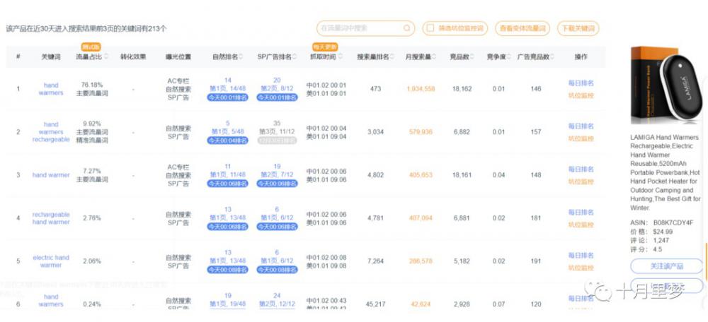 做亚马逊怎么研究你的竞争对手?（手把手教你） 竞品分析 亚马逊 第6张