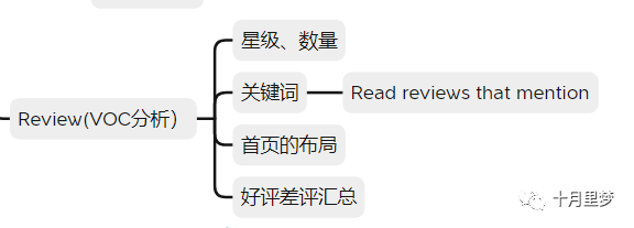 做亚马逊怎么研究你的竞争对手?（手把手教你） 竞品分析 亚马逊 第14张