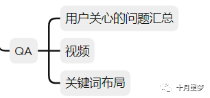 做亚马逊怎么研究你的竞争对手?（手把手教你） 竞品分析 亚马逊 第13张