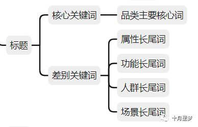 做亚马逊怎么研究你的竞争对手?（手把手教你） 竞品分析 亚马逊 第9张
