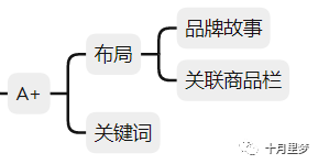 做亚马逊怎么研究你的竞争对手?（手把手教你） 竞品分析 亚马逊 第12张