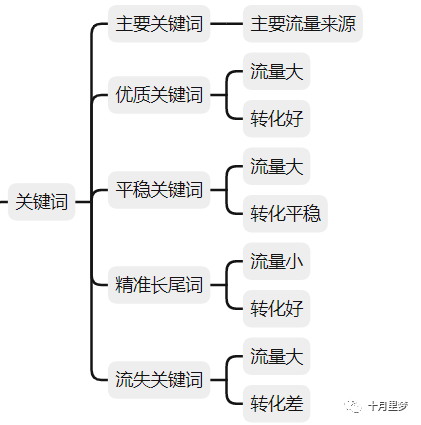 做亚马逊怎么研究你的竞争对手?（手把手教你） 竞品分析 亚马逊 第8张