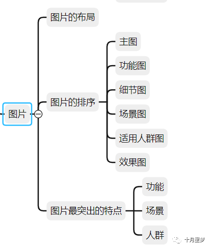 做亚马逊怎么研究你的竞争对手?（手把手教你） 竞品分析 亚马逊 第10张