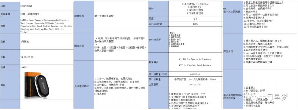 做亚马逊怎么研究你的竞争对手?（手把手教你） 竞品分析 亚马逊 第19张