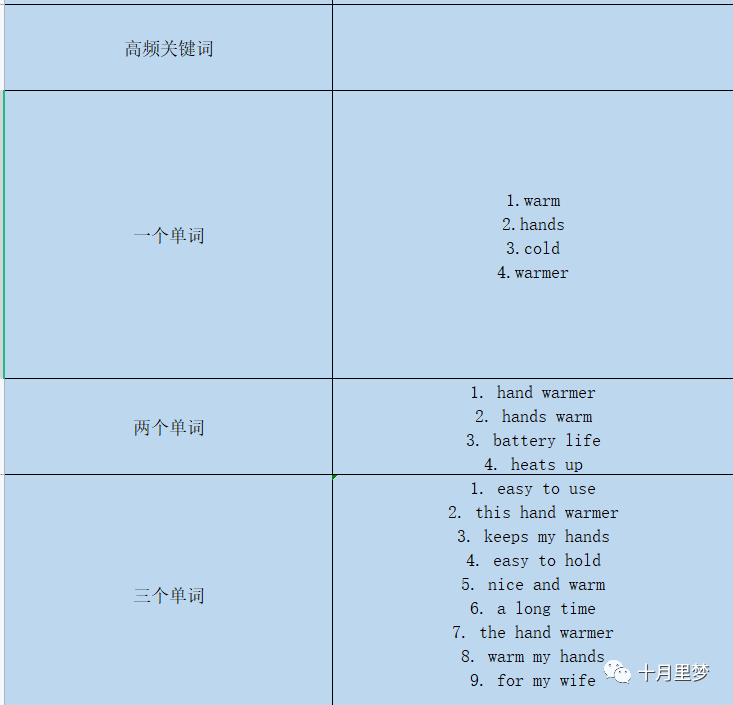 做亚马逊怎么研究你的竞争对手?（手把手教你） 竞品分析 亚马逊 第17张