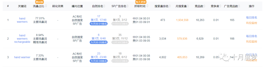 做亚马逊怎么研究你的竞争对手?（手把手教你） 竞品分析 亚马逊 第21张