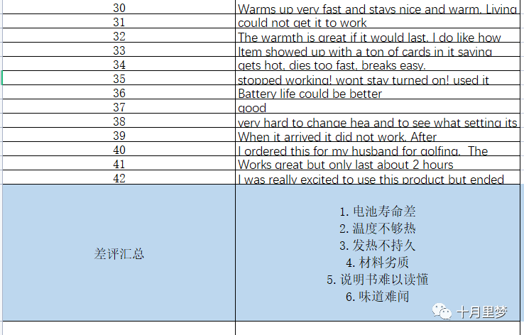 做亚马逊怎么研究你的竞争对手?（手把手教你） 竞品分析 亚马逊 第16张