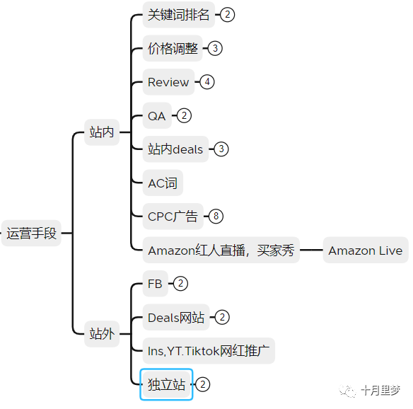 做亚马逊怎么研究你的竞争对手?（手把手教你） 竞品分析 亚马逊 第20张