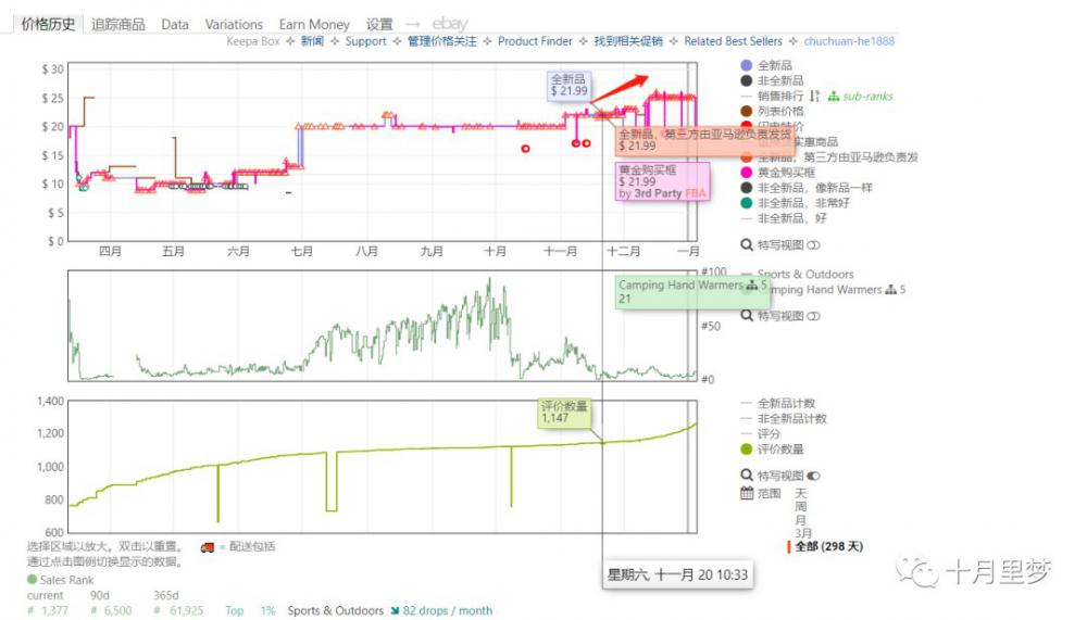 做亚马逊怎么研究你的竞争对手?（手把手教你） 竞品分析 亚马逊 第25张