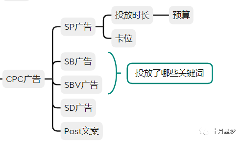 做亚马逊怎么研究你的竞争对手?（手把手教你） 竞品分析 亚马逊 第29张