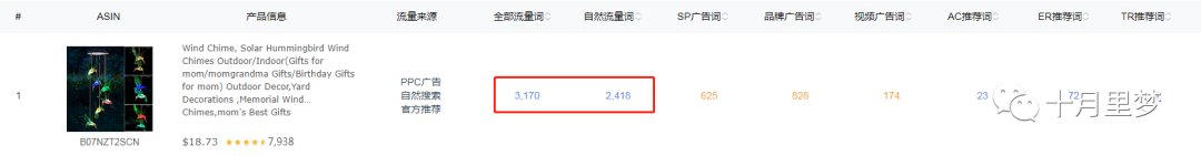如何系统构建关键词的调研、筛选到埋词整个流程 亚马逊 关键词 第3张