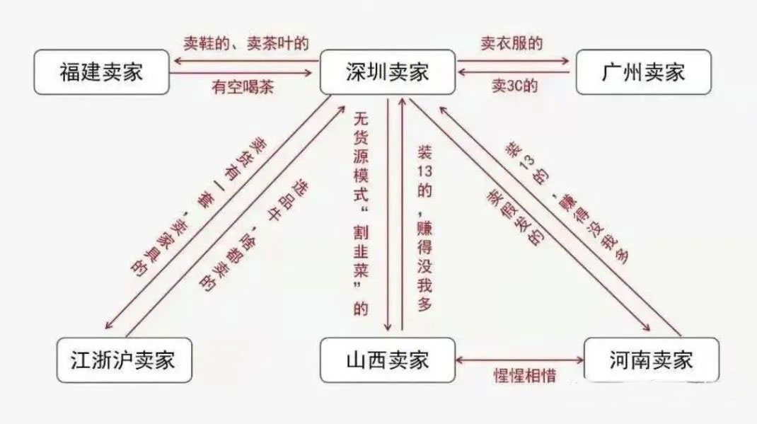 2022年跨境电商三大态势 跨境电商 第2张