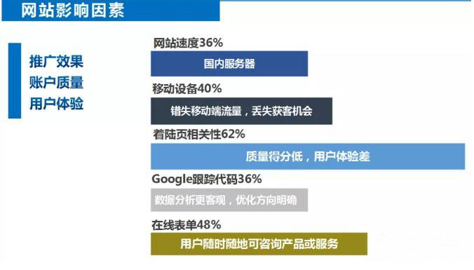 专业独立站，你值得拥有！ 独立站 B2B 第2张