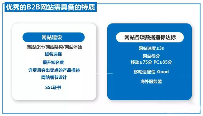 专业独立站，你值得拥有！ 独立站 B2B 第3张