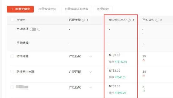 Shopee广告这些投放技巧你都懂吗？ shopee虾皮 shopee广告 流量 第8张