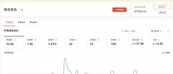 Shopee广告这些投放技巧你都懂吗？ shopee虾皮 shopee广告 流量 第5张