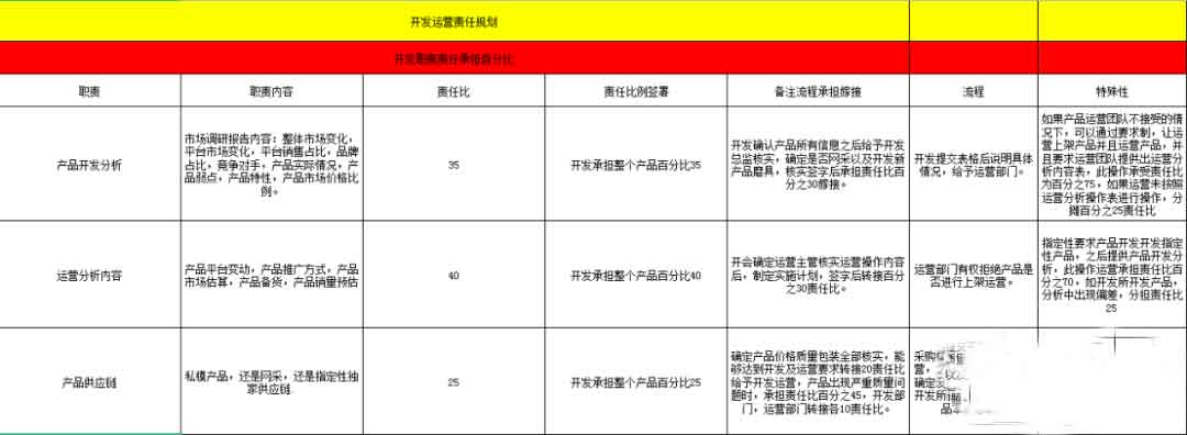 库存被买空？亚马逊各类促销问题详细汇总 亚马逊库存 第2张