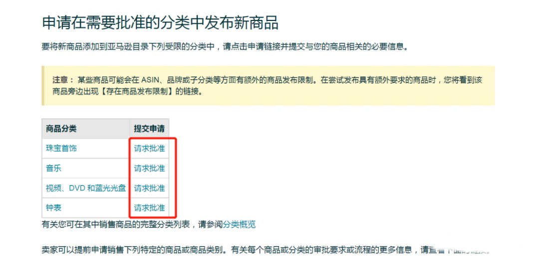 亚马逊类目审核步骤有哪些?需要什么资料? 类目审核 第6张 亚马逊类目审核步骤有哪些?需要什么资料? 类目审核 第6张
