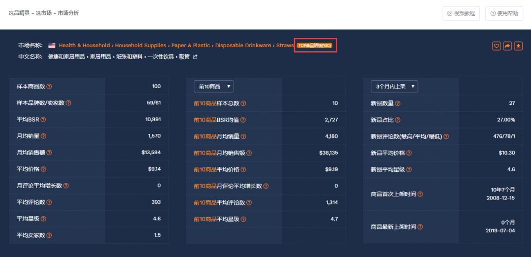 选品干货-教你怎样在选品时高效进行市场分析 亚马逊选品 第13张