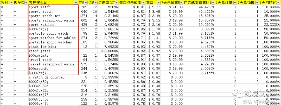亚马逊关键词怎么找？这8个方法你都知道吗？ 亚马逊关键词 亚马逊 第2张