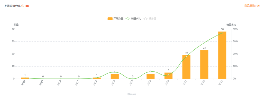 选品干货-教你怎样在选品时高效进行市场分析 亚马逊选品 第9张