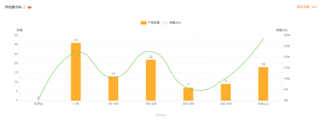 选品干货-教你怎样在选品时高效进行市场分析 亚马逊选品 第10张