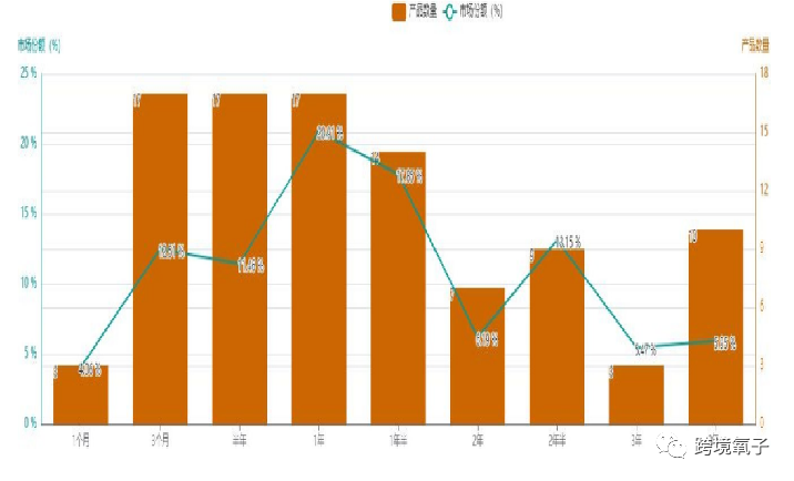 亚马逊选品的18个维度（2022年最新更新） 亚马逊选品 第9张
