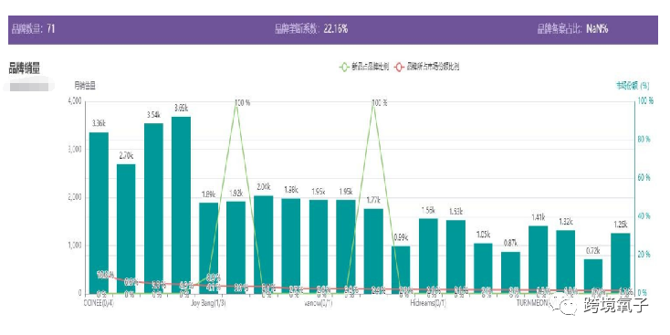 亚马逊选品的18个维度（2022年最新更新） 亚马逊选品 第7张