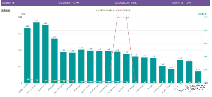 亚马逊选品的18个维度（2022年最新更新） 亚马逊选品 第8张