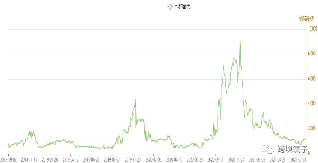 亚马逊选品的18个维度（2022年最新更新） 亚马逊选品 第2张