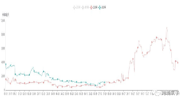 亚马逊选品的18个维度（2022年最新更新） 亚马逊选品 第4张