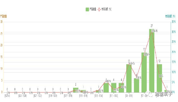 亚马逊选品的18个维度（2022年最新更新） 亚马逊选品 第5张